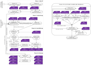 Das Vorgehensmodell für Enterprise Architecture Management in kleinen und mittleren Unternehmen